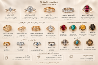 راهنمای جامع انواع انگشتر و نام‌گذاری آن‌ها؛ از نمادهای کلاسیک تا سبک‌های مدرن